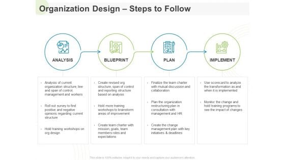 Implementing Human Resources HR Best Practices Strategy Organization Design Steps To Follow Ppt Icon Skills PDF