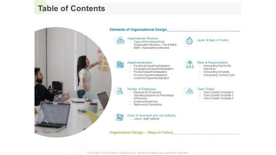 Implementing Human Resources HR Best Practices Strategy Table Of Contents Ppt Ideas Demonstration PDF