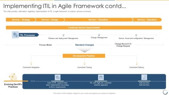 Implementing ITIL In Agile Framework Contd Formats PDF