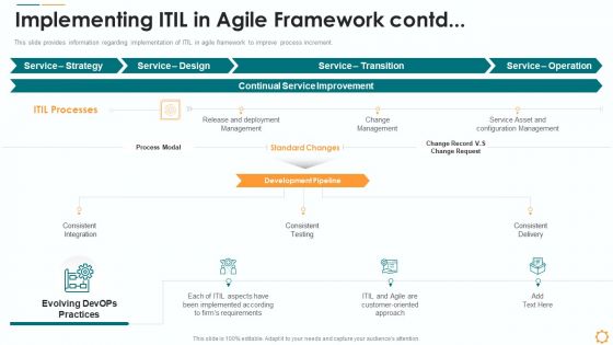 Implementing ITIL In Agile Framework Contd Ppt Infographics Images PDF