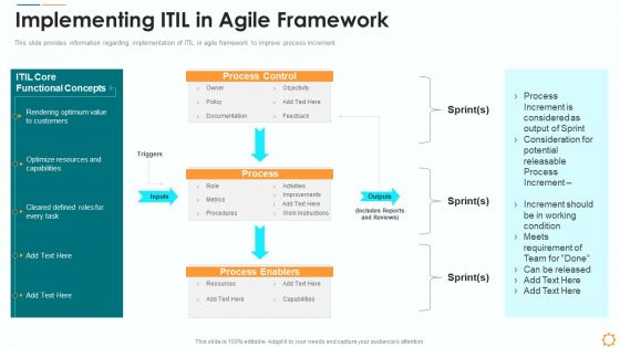 Implementing ITIL In Agile Framework Ppt Icon Good PDF