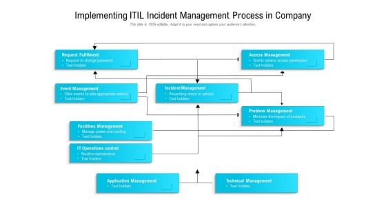 Implementing ITIL Incident Management Process In Company Ppt PowerPoint Presentation File Styles PDF
