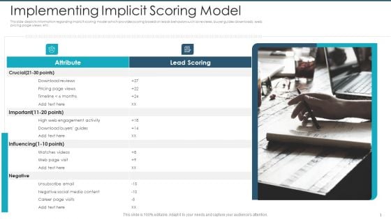 Implementing Implicit Scoring Model Themes PDF