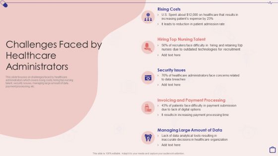 Implementing Integrated Software Challenges Faced By Healthcare Administrators Professional PDF Implementing Integrated Software Challenges Faced By Healthcare Administrators Professional PDF