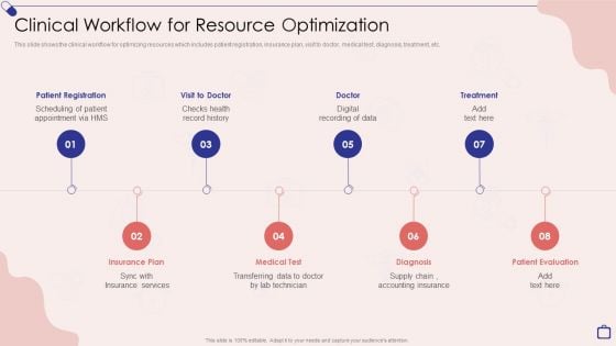 Implementing Integrated Software Clinical Workflow For Resource Optimization Diagrams PDF