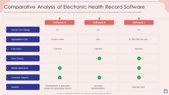 Implementing Integrated Software Comparative Analysis Of Electronic Health Record Software Pictures PDF Implementing Integrated Software Comparative Analysis Of Electronic Health Record Software Pictures PDF