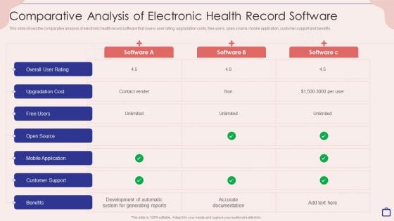 Implementing Integrated Software Comparative Analysis Of Electronic Health Record Software Pictures PDF