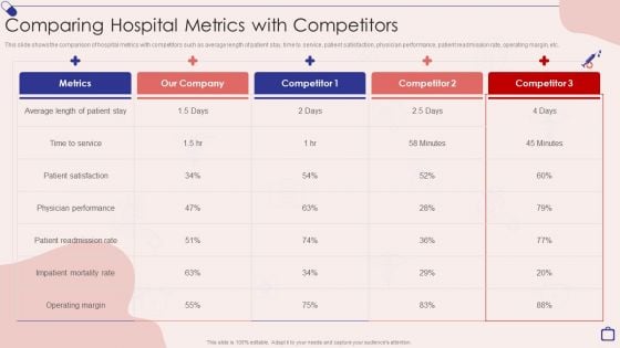 Implementing Integrated Software Comparing Hospital Metrics With Competitors Professional PDF