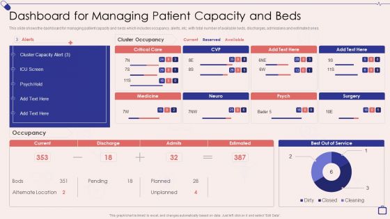 Implementing Integrated Software Dashboard For Managing Patient Capacity And Beds Download PDF
