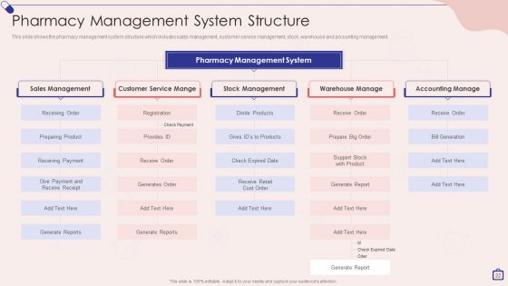 Implementing Integrated Software For Managing Hospitals Ppt PowerPoint Presentation Complete Deck With Slides
