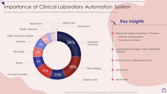 Implementing Integrated Software Importance Of Clinical Laboratory Automation System Pictures PDF