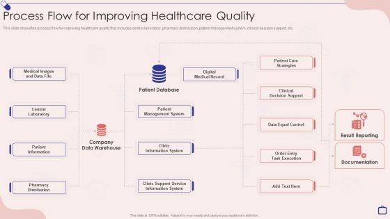 Implementing Integrated Software Process Flow For Improving Healthcare Quality Microsoft PDF Implementing Integrated Software Process Flow For Improving Healthcare Quality Microsoft PDF