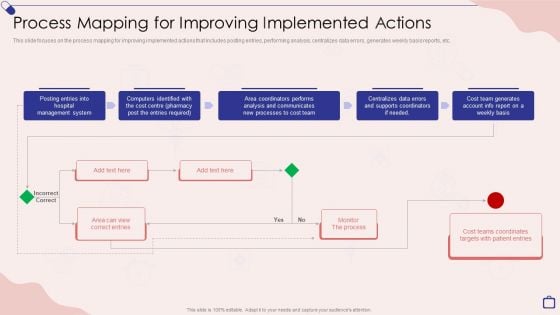 Implementing Integrated Software Process Mapping For Improving Implemented Actions Download PDF