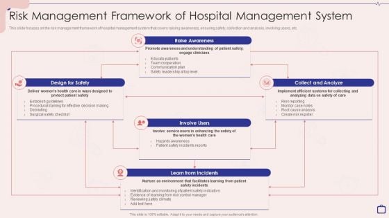 Implementing Integrated Software Risk Management Framework Of Hospital Management System Pictures PDF