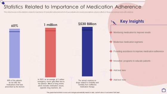 Implementing Integrated Software Statistics Related To Importance Of Medication Adherence Professional PDF