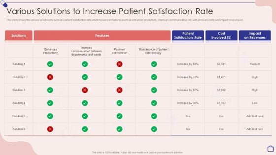 Implementing Integrated Software Various Solutions To Increase Patient Satisfaction Rate Pictures PDF Implementing Integrated Software Various Solutions To Increase Patient Satisfaction Rate Pictures PDF