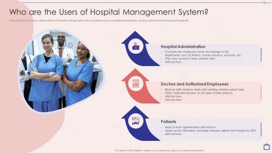 Implementing Integrated Software Who Are The Users Of Hospital Management System Diagrams PDF