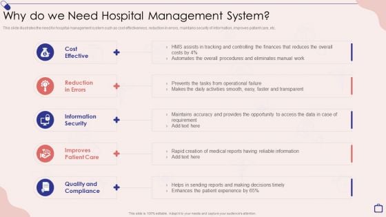 Implementing Integrated Software Why Do We Need Hospital Management System Themes PDF