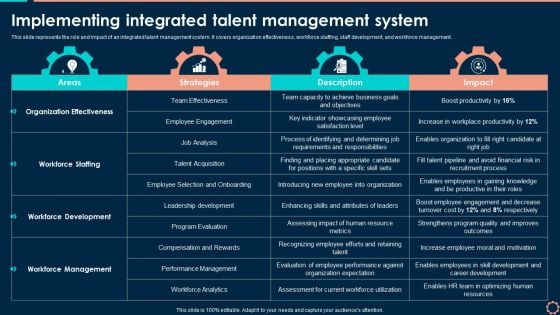 Implementing Integrated Talent Management System Demonstration PDF Implementing Integrated Talent Management System Demonstration PDF
