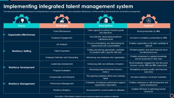 Implementing Integrated Talent Management System Demonstration PDF