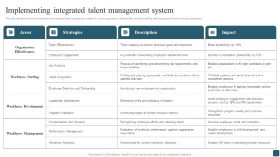 Implementing Integrated Talent Management System Elements PDF