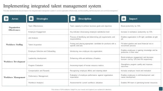 Implementing Integrated Talent Management System Elements PDF Implementing Integrated Talent Management System Elements PDF