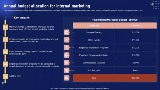 Implementing Internal Marketing Annual Budget Allocation For Internal Marketing Brochure PDF