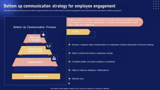 Implementing Internal Marketing Bottom Up Communication Strategy For Employee Professional PDF