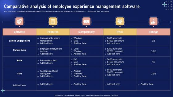 Implementing Internal Marketing Comparative Analysis Of Employee Experience Ideas PDF Implementing Internal Marketing Comparative Analysis Of Employee Experience Ideas PDF