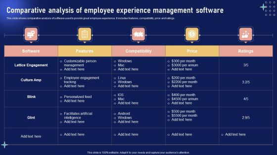 Implementing Internal Marketing Comparative Analysis Of Employee Experience Ideas PDF