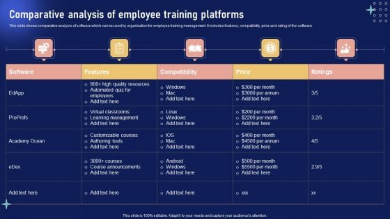 Implementing Internal Marketing Comparative Analysis Of Employee Training Platforms Demonstration PDF