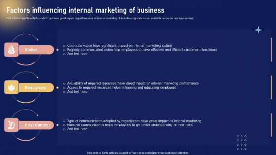 Implementing Internal Marketing Factors Influencing Internal Marketing Of Business Graphics PDF