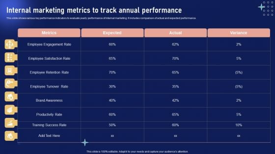 Implementing Internal Marketing Internal Marketing Metrics To Track Annual Performance Summary PDF Implementing Internal Marketing Internal Marketing Metrics To Track Annual Performance Summary PDF