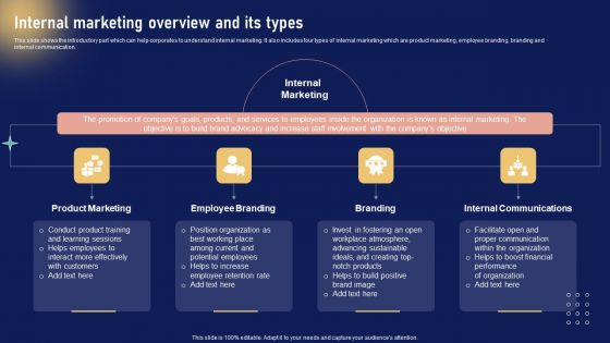 Implementing Internal Marketing Internal Marketing Overview And Its Types Mockup PDF