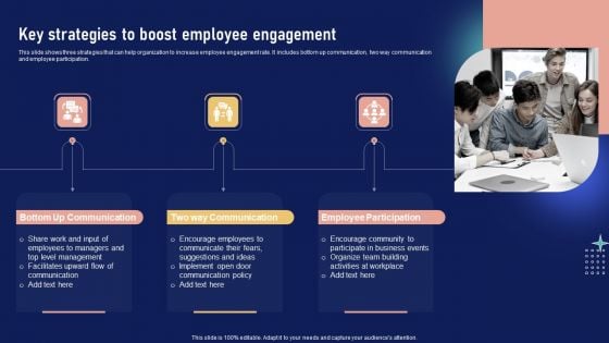 Implementing Internal Marketing Key Strategies To Boost Employee Engagement Summary PDF