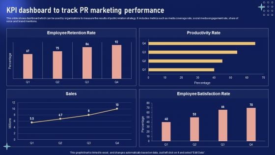 Implementing Internal Marketing Kpi Dashboard To Track PR Marketing Performance Mockup PDF