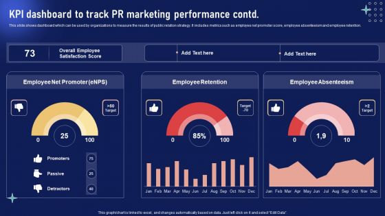 Implementing Internal Marketing Kpi Dashboard To Track PR Marketing Performance Mockup PDF