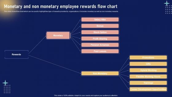 Implementing Internal Marketing Monetary And Non Monetary Employee Rewards Template PDF