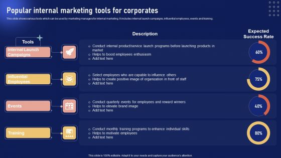Implementing Internal Marketing Popular Internal Marketing Tools For Corporates Microsoft PDF