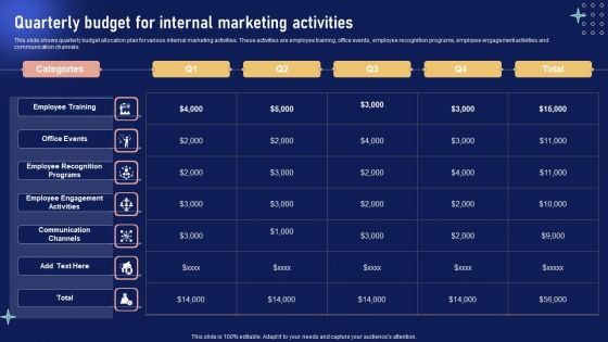 Implementing Internal Marketing Quarterly Budget For Internal Marketing Activities Themes PDF