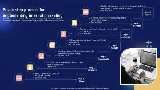 Implementing Internal Marketing Seven Step Process For Implementing Internal Marketing Graphics PDF