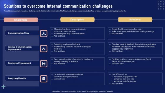 Implementing Internal Marketing Solutions To Overcome Internal Communication Challenges Inspiration PDF