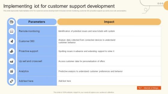 Implementing Iot For Customer Support Development Introduction PDF