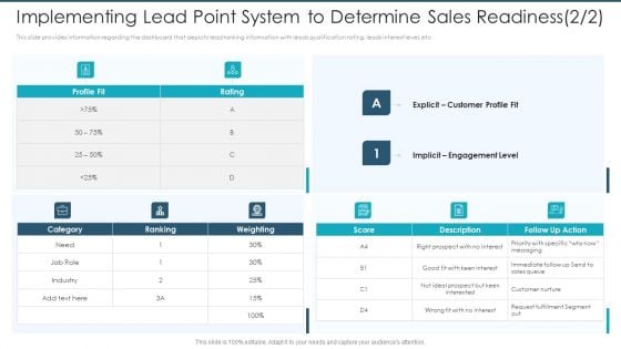 Implementing Lead Point System To Determine Sales Readiness Ranking Structure PDF Implementing Lead Point System To Determine Sales Readiness Ranking Structure PDF