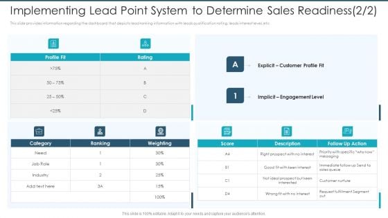 Implementing Lead Point System To Determine Sales Readiness Ranking Structure PDF