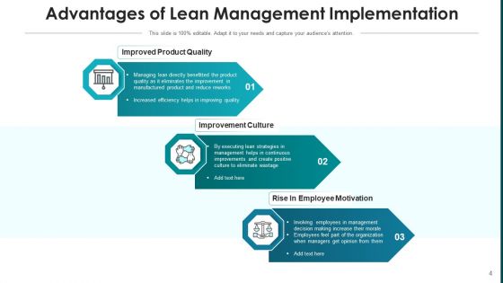 Implementing Lean Manufacturing System Values Ppt PowerPoint Presentation Complete Deck With Slides