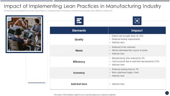 Implementing Lean Practices Ppt PowerPoint Presentation Complete Deck With Slides