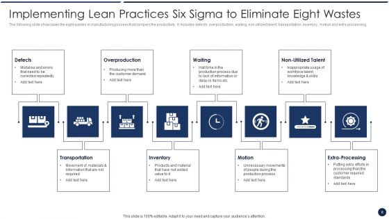 Implementing Lean Practices Ppt PowerPoint Presentation Complete Deck With Slides
