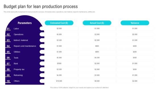 Implementing Lean Production Tool And Techniques Budget Plan For Lean Production Process Demonstration PDF