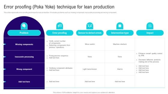 Implementing Lean Production Tool And Techniques Error Proofing Poka Yoke Technique For Lean Elements PDF